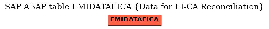 E-R Diagram for table FMIDATAFICA (Data for FI-CA Reconciliation)