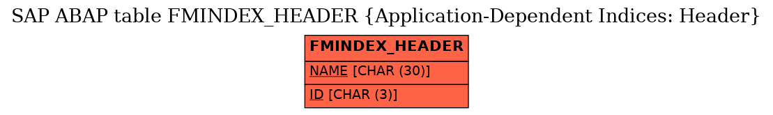 E-R Diagram for table FMINDEX_HEADER (Application-Dependent Indices: Header)