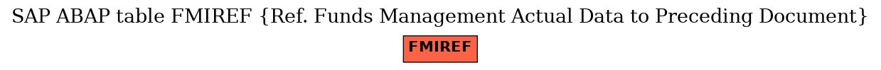 E-R Diagram for table FMIREF (Ref. Funds Management Actual Data to Preceding Document)