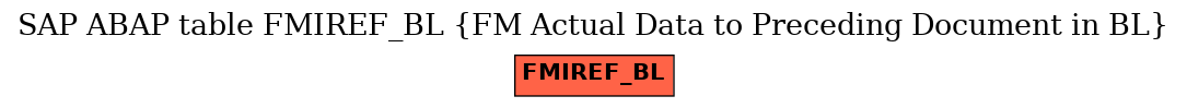 E-R Diagram for table FMIREF_BL (FM Actual Data to Preceding Document in BL)