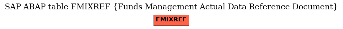 E-R Diagram for table FMIXREF (Funds Management Actual Data Reference Document)