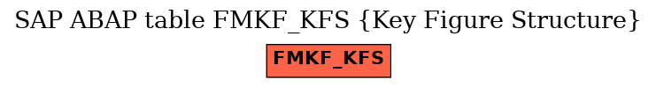 E-R Diagram for table FMKF_KFS (Key Figure Structure)