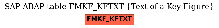 E-R Diagram for table FMKF_KFTXT (Text of a Key Figure)