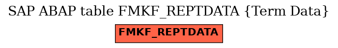 E-R Diagram for table FMKF_REPTDATA (Term Data)