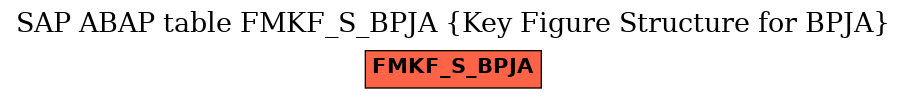 E-R Diagram for table FMKF_S_BPJA (Key Figure Structure for BPJA)