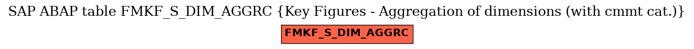 E-R Diagram for table FMKF_S_DIM_AGGRC (Key Figures - Aggregation of dimensions (with cmmt cat.))