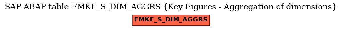 E-R Diagram for table FMKF_S_DIM_AGGRS (Key Figures - Aggregation of dimensions)