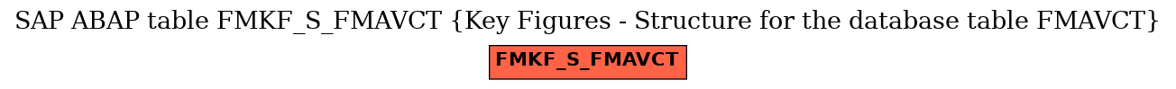 E-R Diagram for table FMKF_S_FMAVCT (Key Figures - Structure for the database table FMAVCT)