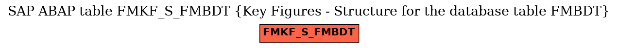E-R Diagram for table FMKF_S_FMBDT (Key Figures - Structure for the database table FMBDT)