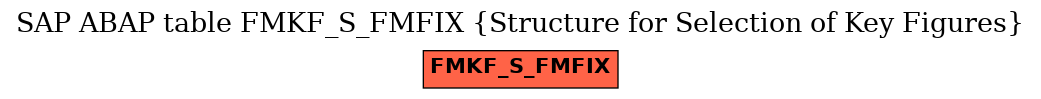 E-R Diagram for table FMKF_S_FMFIX (Structure for Selection of Key Figures)