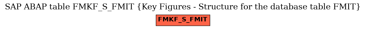 E-R Diagram for table FMKF_S_FMIT (Key Figures - Structure for the database table FMIT)
