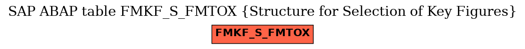 E-R Diagram for table FMKF_S_FMTOX (Structure for Selection of Key Figures)