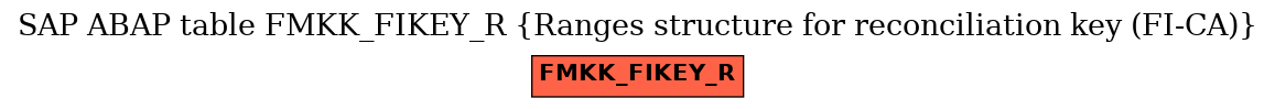 E-R Diagram for table FMKK_FIKEY_R (Ranges structure for reconciliation key (FI-CA))