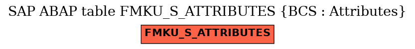 E-R Diagram for table FMKU_S_ATTRIBUTES (BCS : Attributes)