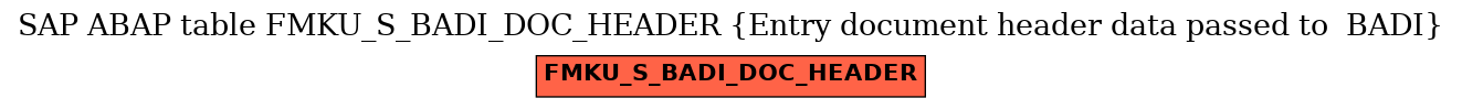 E-R Diagram for table FMKU_S_BADI_DOC_HEADER (Entry document header data passed to  BADI)