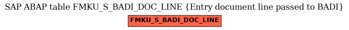 E-R Diagram for table FMKU_S_BADI_DOC_LINE (Entry document line passed to BADI)