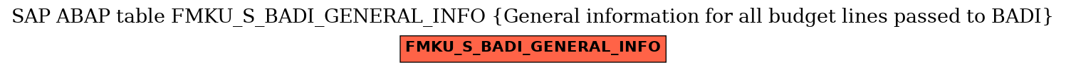 E-R Diagram for table FMKU_S_BADI_GENERAL_INFO (General information for all budget lines passed to BADI)