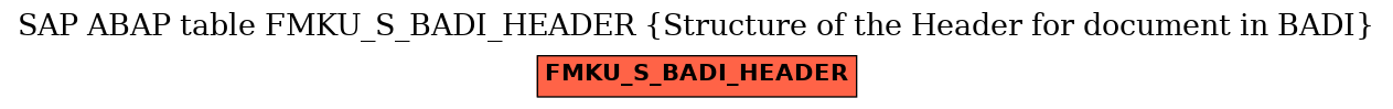 E-R Diagram for table FMKU_S_BADI_HEADER (Structure of the Header for document in BADI)