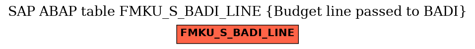 E-R Diagram for table FMKU_S_BADI_LINE (Budget line passed to BADI)