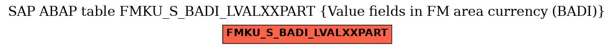 E-R Diagram for table FMKU_S_BADI_LVALXXPART (Value fields in FM area currency (BADI))