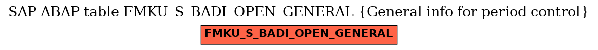 E-R Diagram for table FMKU_S_BADI_OPEN_GENERAL (General info for period control)