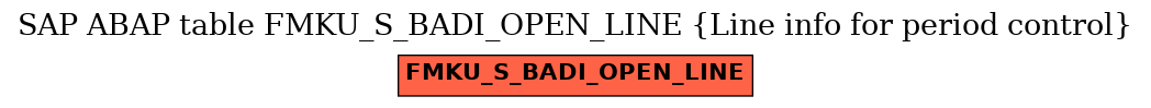 E-R Diagram for table FMKU_S_BADI_OPEN_LINE (Line info for period control)