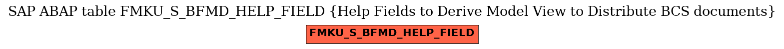E-R Diagram for table FMKU_S_BFMD_HELP_FIELD (Help Fields to Derive Model View to Distribute BCS documents)