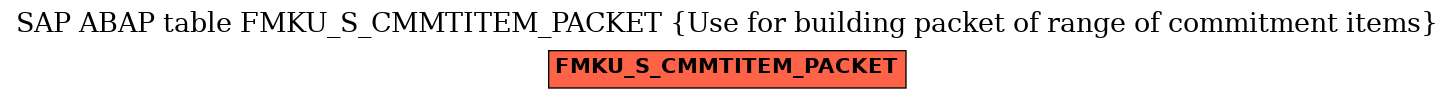 E-R Diagram for table FMKU_S_CMMTITEM_PACKET (Use for building packet of range of commitment items)