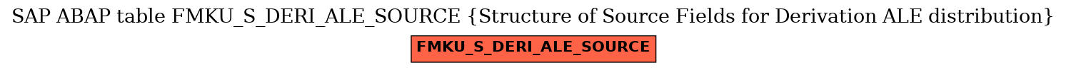 E-R Diagram for table FMKU_S_DERI_ALE_SOURCE (Structure of Source Fields for Derivation ALE distribution)