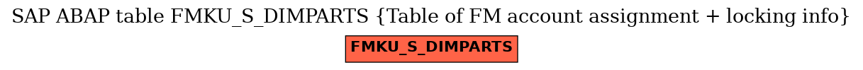 E-R Diagram for table FMKU_S_DIMPARTS (Table of FM account assignment + locking info)