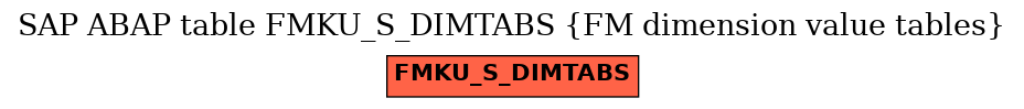 E-R Diagram for table FMKU_S_DIMTABS (FM dimension value tables)