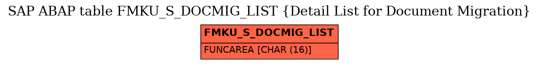 E-R Diagram for table FMKU_S_DOCMIG_LIST (Detail List for Document Migration)