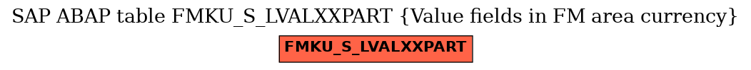 E-R Diagram for table FMKU_S_LVALXXPART (Value fields in FM area currency)