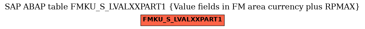 E-R Diagram for table FMKU_S_LVALXXPART1 (Value fields in FM area currency plus RPMAX)