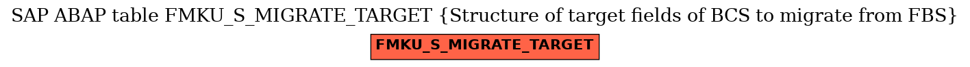 E-R Diagram for table FMKU_S_MIGRATE_TARGET (Structure of target fields of BCS to migrate from FBS)