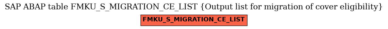 E-R Diagram for table FMKU_S_MIGRATION_CE_LIST (Output list for migration of cover eligibility)