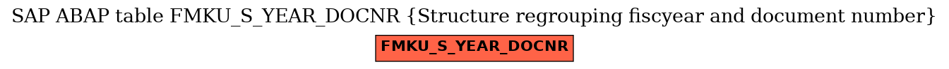 E-R Diagram for table FMKU_S_YEAR_DOCNR (Structure regrouping fiscyear and document number)