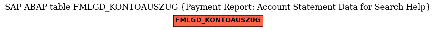 E-R Diagram for table FMLGD_KONTOAUSZUG (Payment Report: Account Statement Data for Search Help)