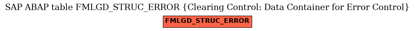 E-R Diagram for table FMLGD_STRUC_ERROR (Clearing Control: Data Container for Error Control)