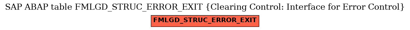 E-R Diagram for table FMLGD_STRUC_ERROR_EXIT (Clearing Control: Interface for Error Control)