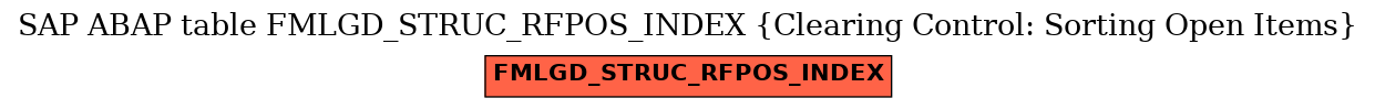 E-R Diagram for table FMLGD_STRUC_RFPOS_INDEX (Clearing Control: Sorting Open Items)