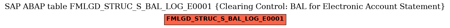 E-R Diagram for table FMLGD_STRUC_S_BAL_LOG_E0001 (Clearing Control: BAL for Electronic Account Statement)