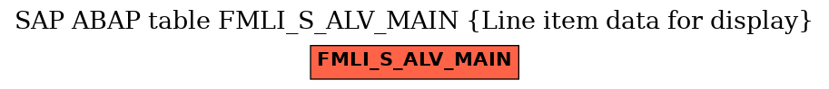 E-R Diagram for table FMLI_S_ALV_MAIN (Line item data for display)