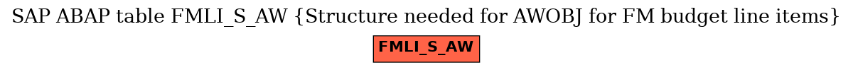 E-R Diagram for table FMLI_S_AW (Structure needed for AWOBJ for FM budget line items)