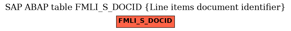 E-R Diagram for table FMLI_S_DOCID (Line items document identifier)