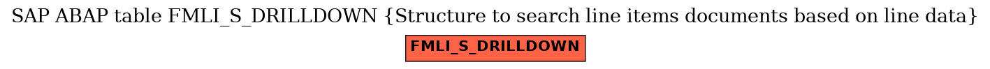 E-R Diagram for table FMLI_S_DRILLDOWN (Structure to search line items documents based on line data)