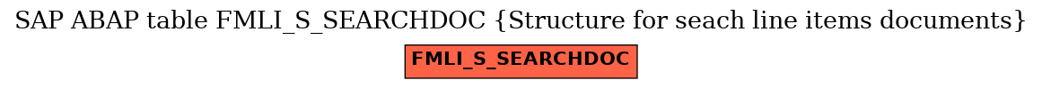 E-R Diagram for table FMLI_S_SEARCHDOC (Structure for seach line items documents)