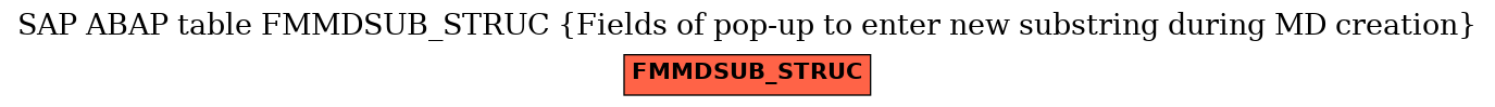 E-R Diagram for table FMMDSUB_STRUC (Fields of pop-up to enter new substring during MD creation)