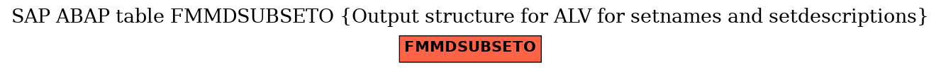 E-R Diagram for table FMMDSUBSETO (Output structure for ALV for setnames and setdescriptions)