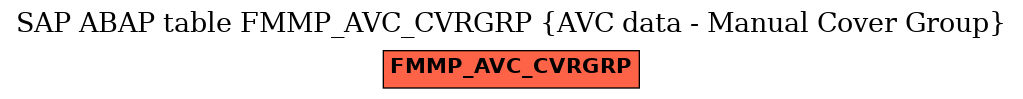 E-R Diagram for table FMMP_AVC_CVRGRP (AVC data - Manual Cover Group)